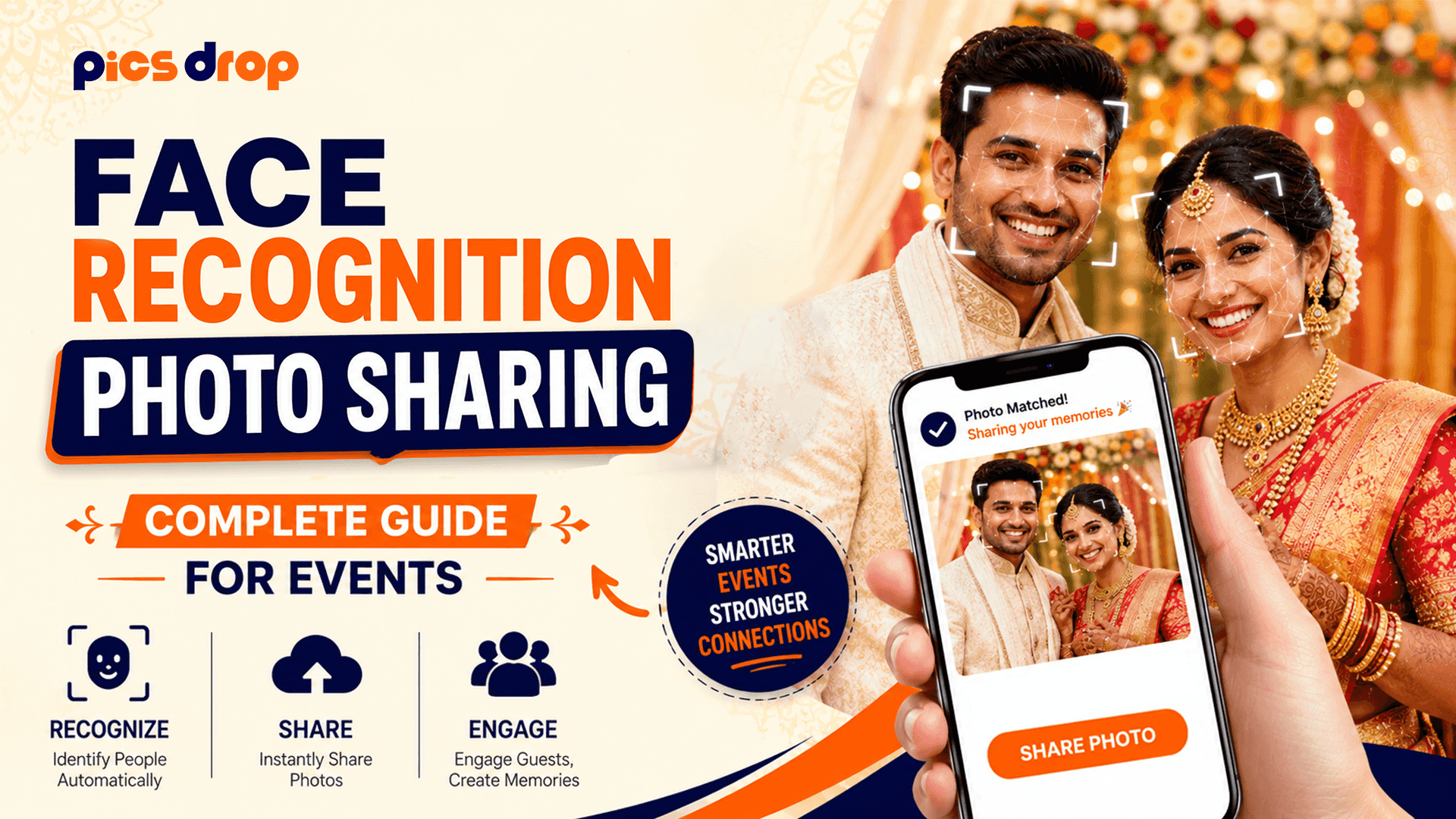 PicsDrop Blog cover: Face Recognition Photo Sharing: Complete Guide for Events