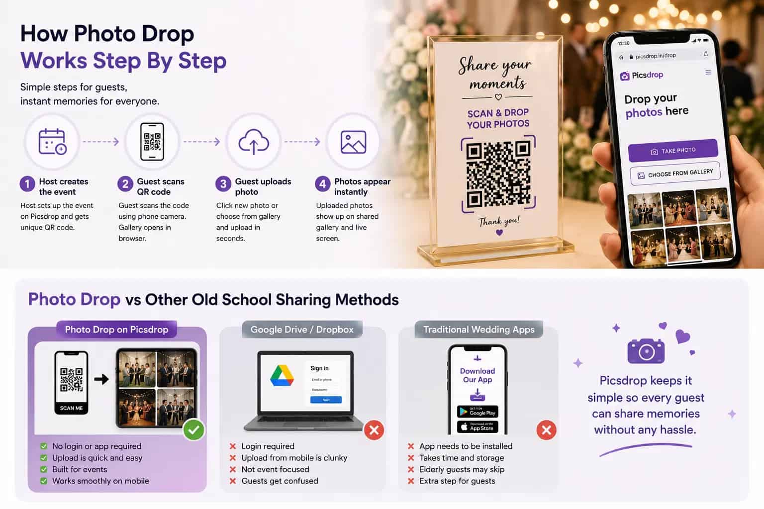 PicsDrop Blog cover: Photo Drop Made Easy With Picsdrop For Weddings