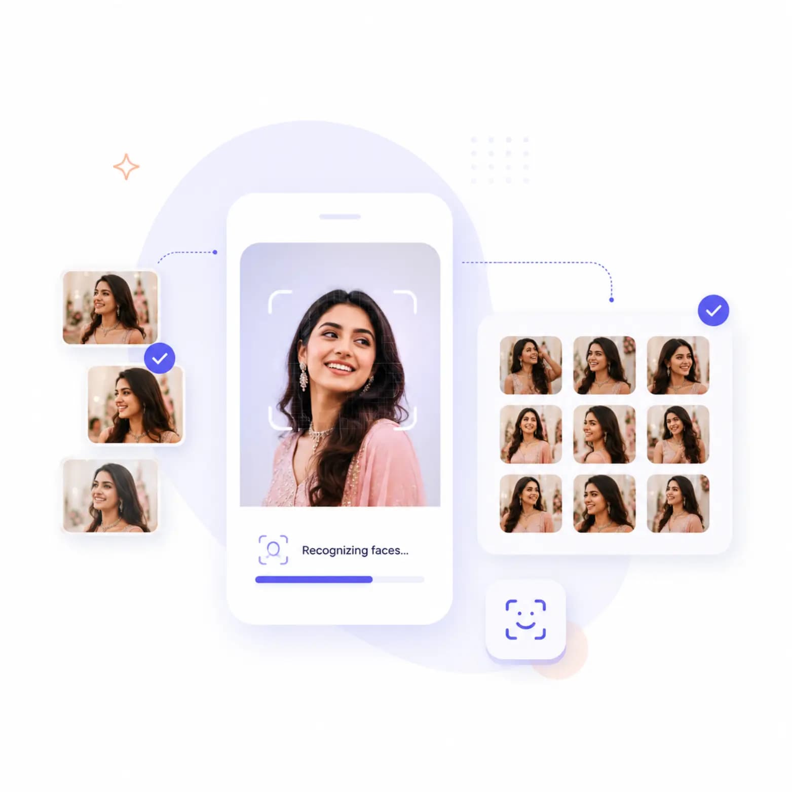 Face Recognition