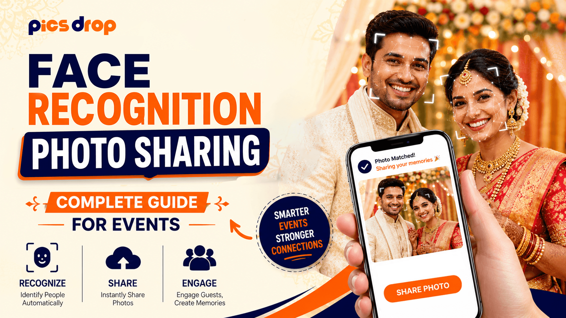 PicsDrop Blog cover: Face Recognition Photo Sharing: Complete Guide for Events
