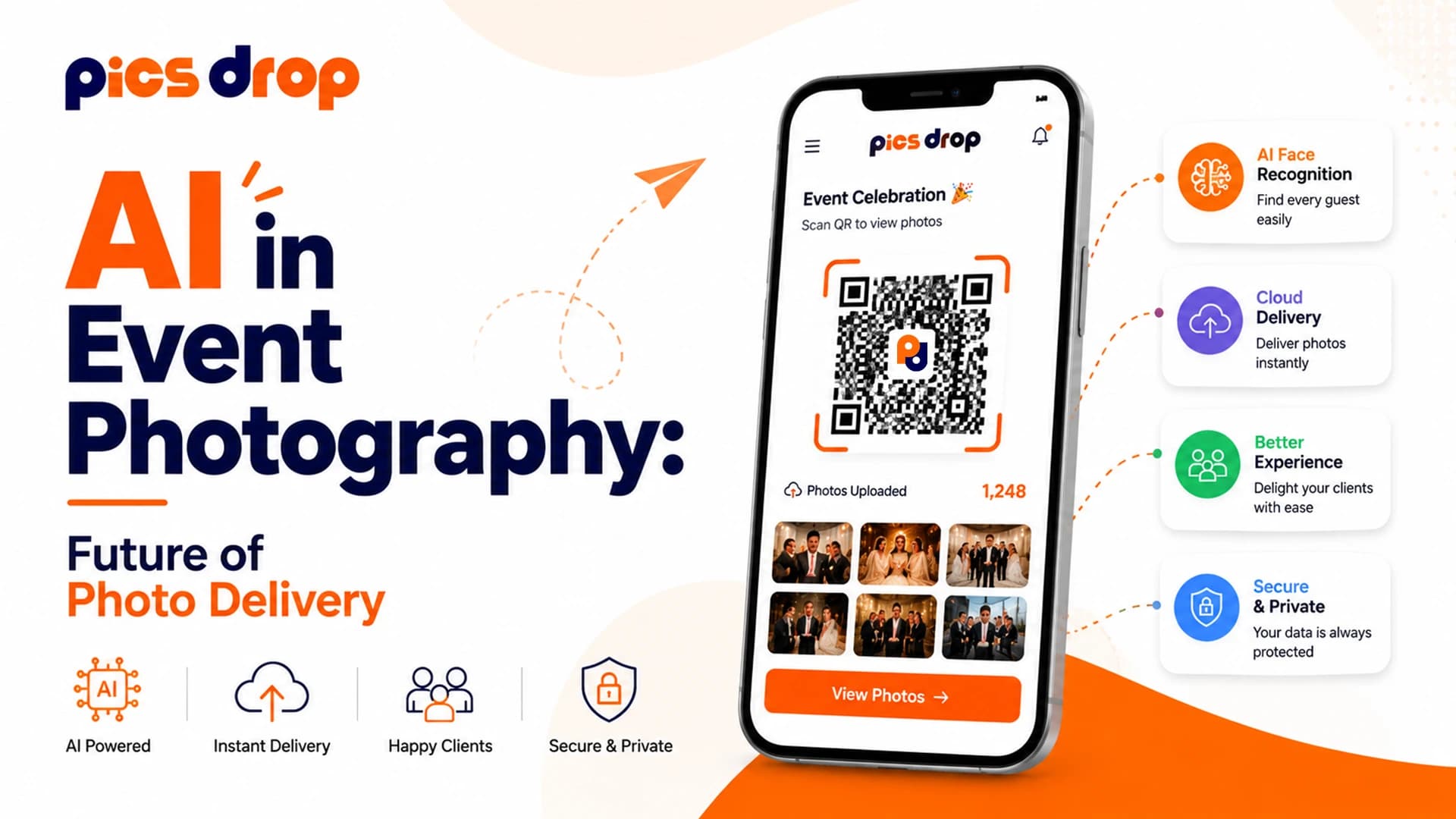 AI in Event Photography -Future of Photo Delivery
