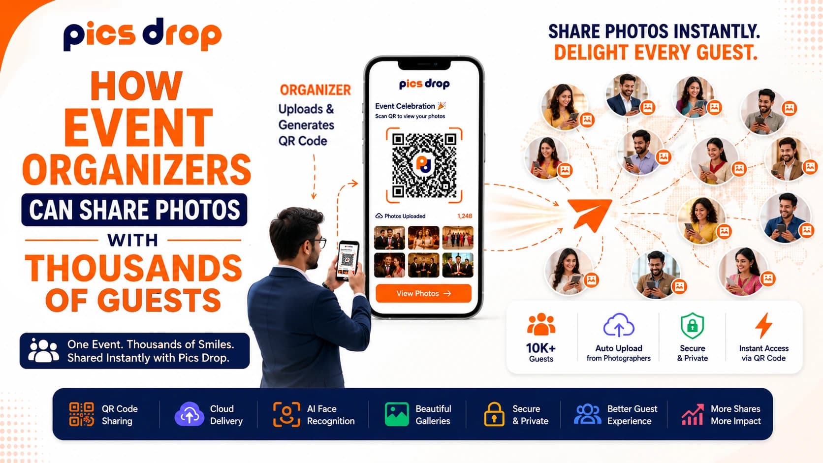 How Event Organizers Can Share Photos with Thousands of Guests