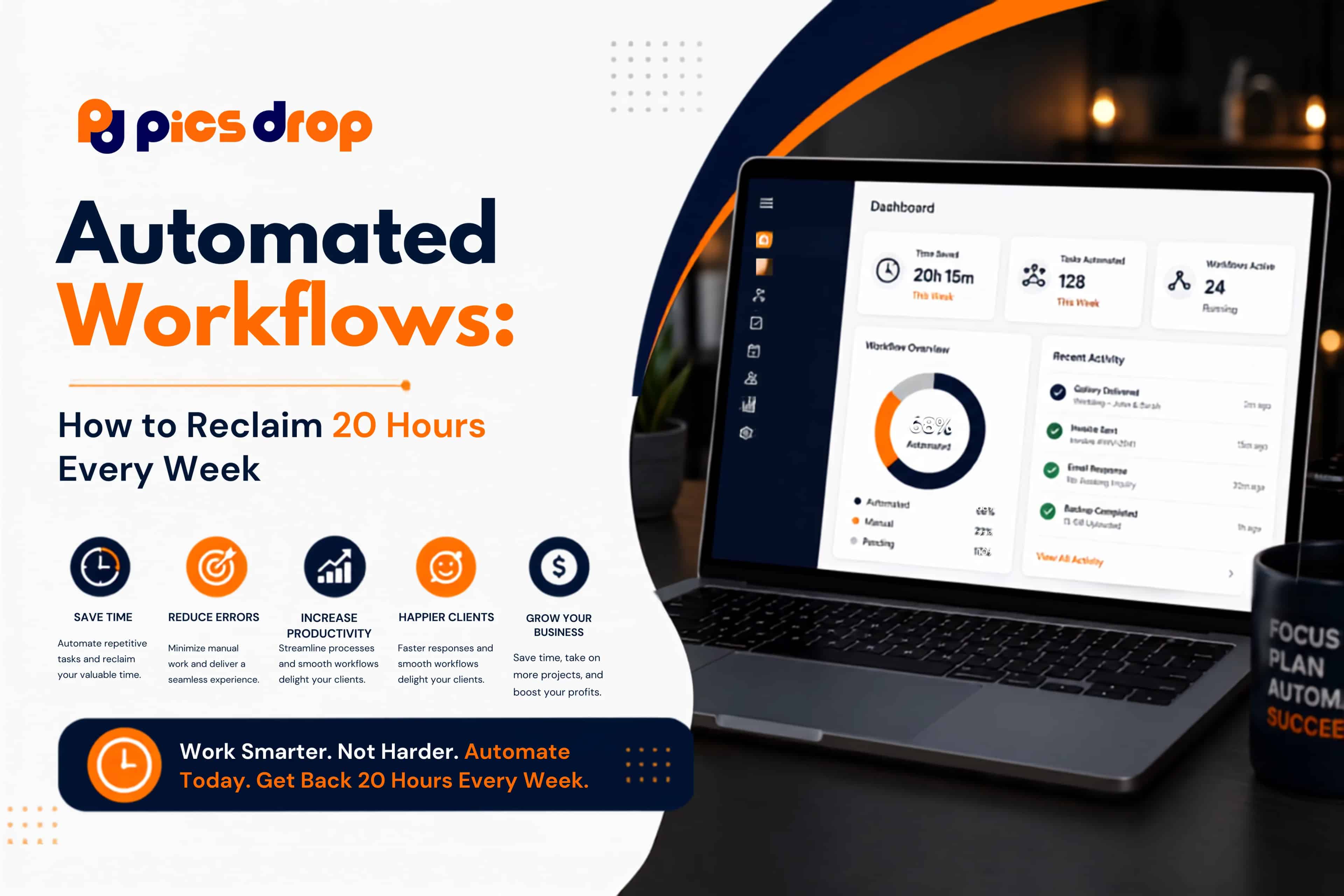 PicsDrop Blog cover: Automated Workflows: How to Reclaim 20 Hours Every Week